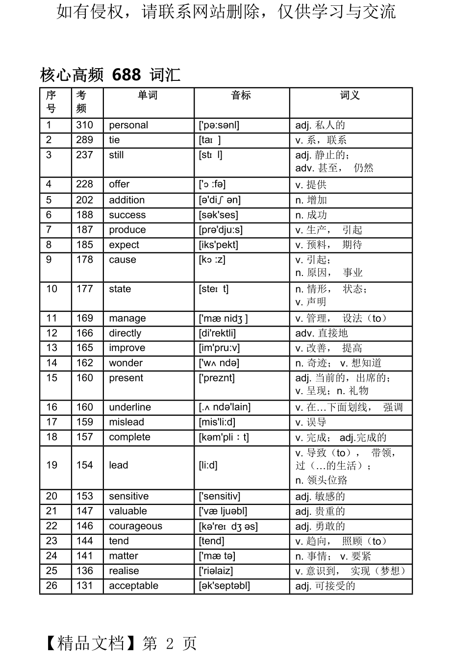 高考英语核心高频688词汇..doc_第2页