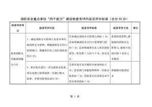 消防安全重点单位四个能力建设检查考评内容及评分标准.doc