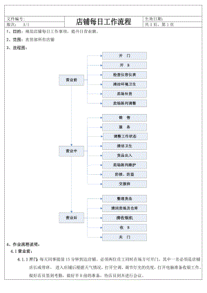 店铺每日工作流程.doc