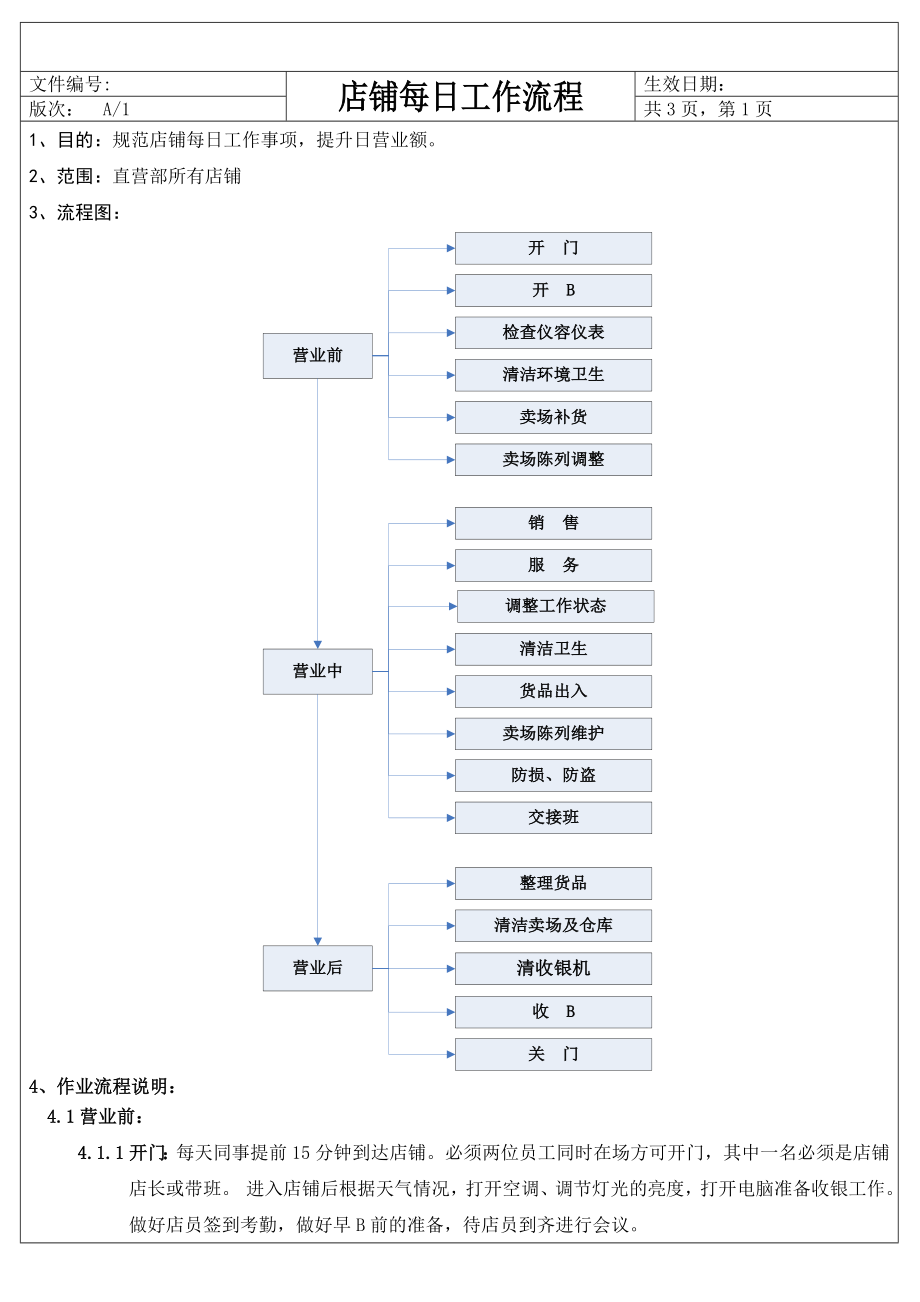 店铺每日工作流程.doc_第1页