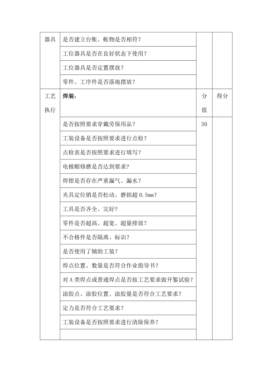 工艺纪律监督检查管理规定.doc_第2页