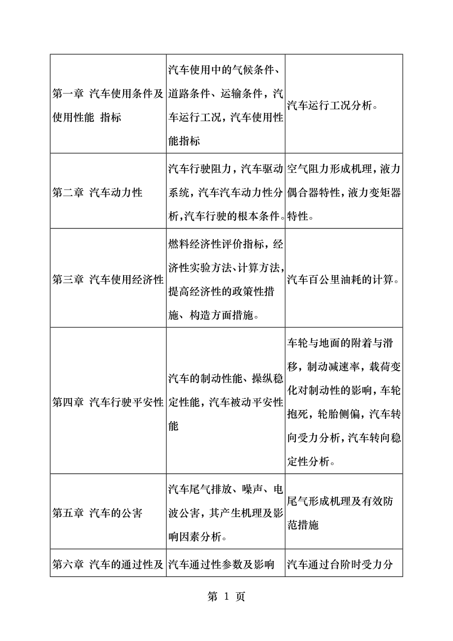 汽车运用工程课程教学大纲.doc_第2页