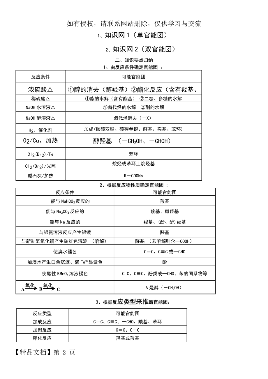 高中化学复习要点之有机推断题完全解析(经典)很牛-很好.doc_第2页