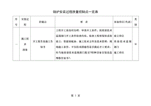 锅炉安装控制环节质量控制点一览表修改.doc