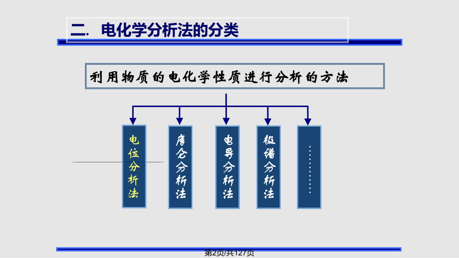 电位分析法图文.pptx_第2页