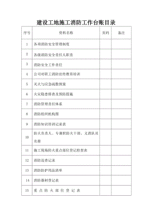 消防管理台帐及各项管理制度,岗位责任制.doc