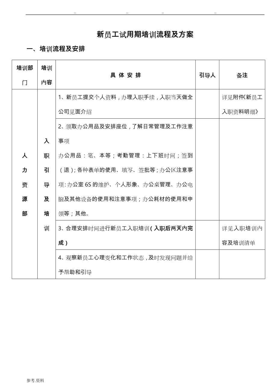 新员工试用期培训流程与方案.doc_第1页