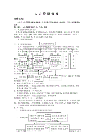 人力资源管理人事制度管理大全制度范本DOC格式.doc