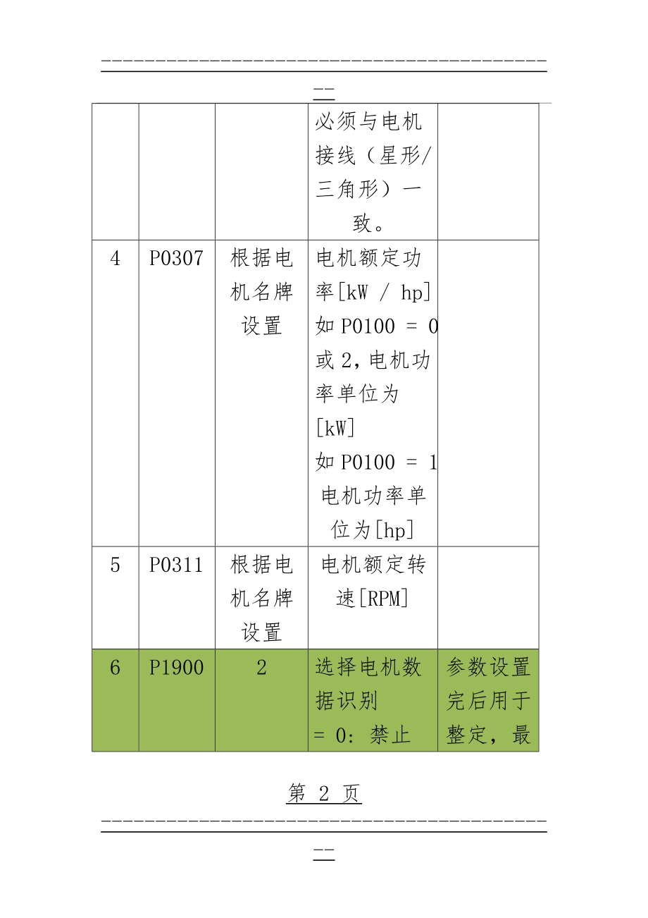 G120变频器参数设置(1)(5页).doc_第2页