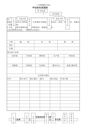 研发部各岗位职责说明书.docx