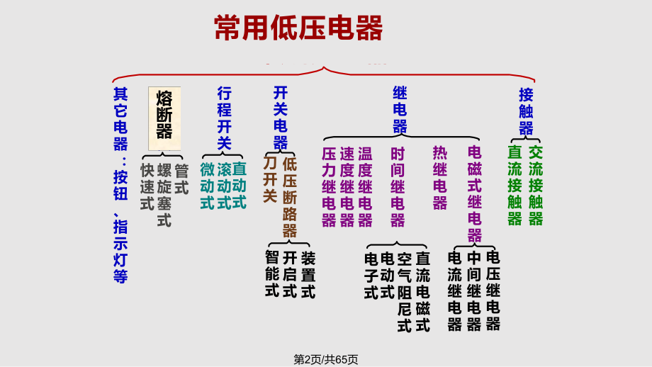 电气控制基础低压电器部分上机设用.pptx_第2页