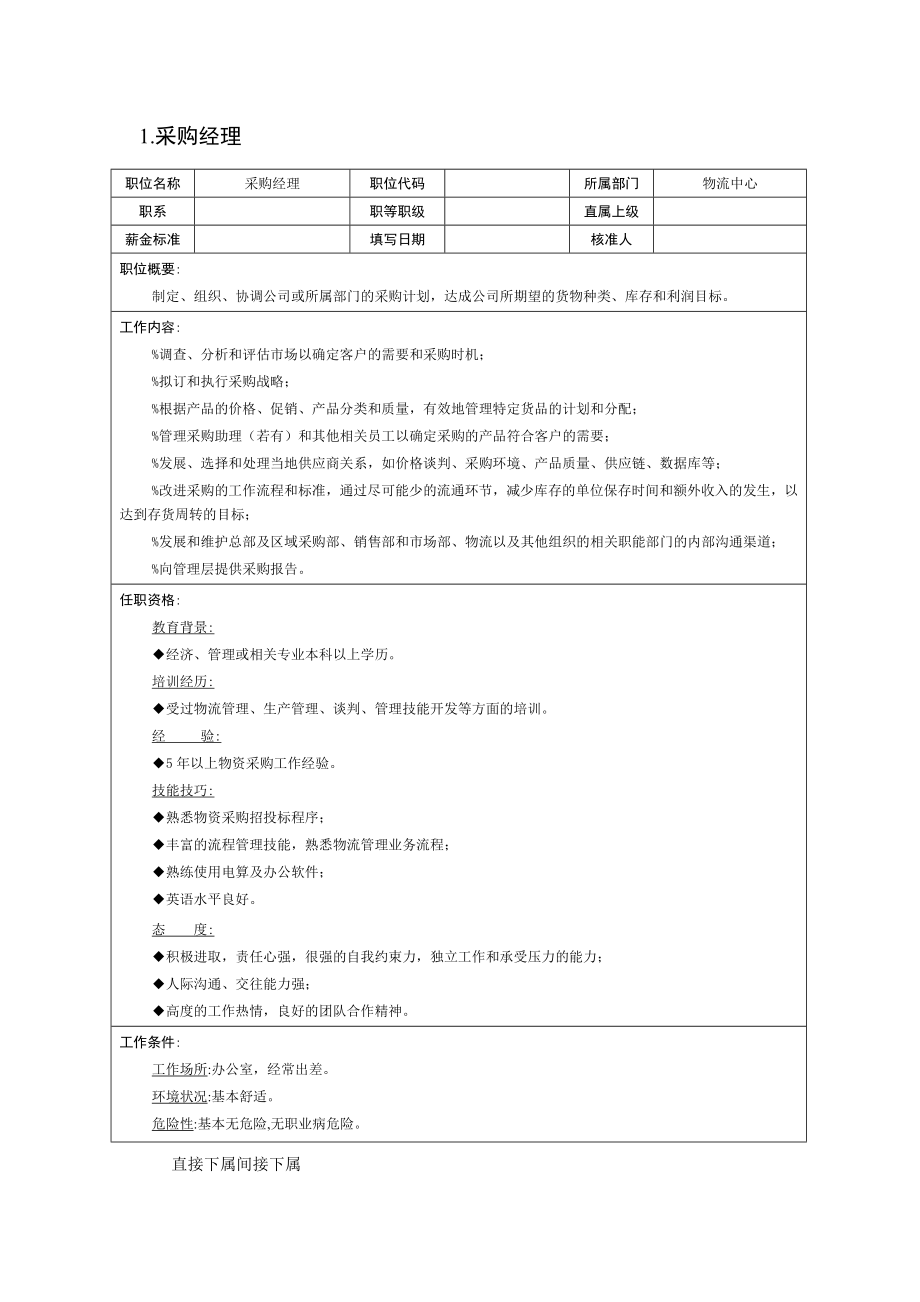 公司组织结构与岗位职责物流部.doc_第2页