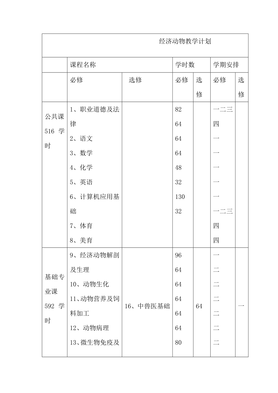 经动教学计划.doc_第1页