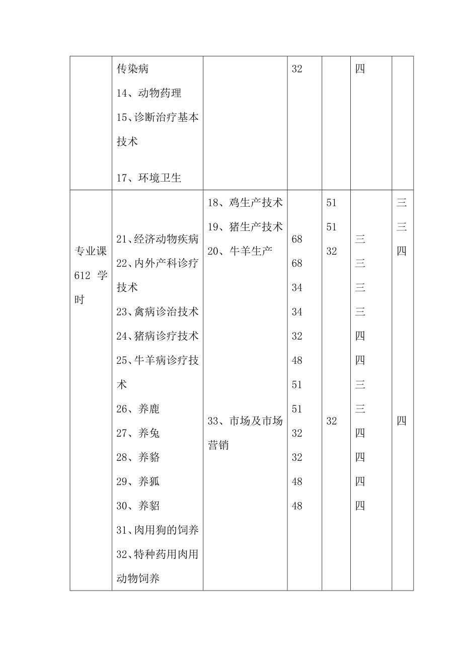 经动教学计划.doc_第2页