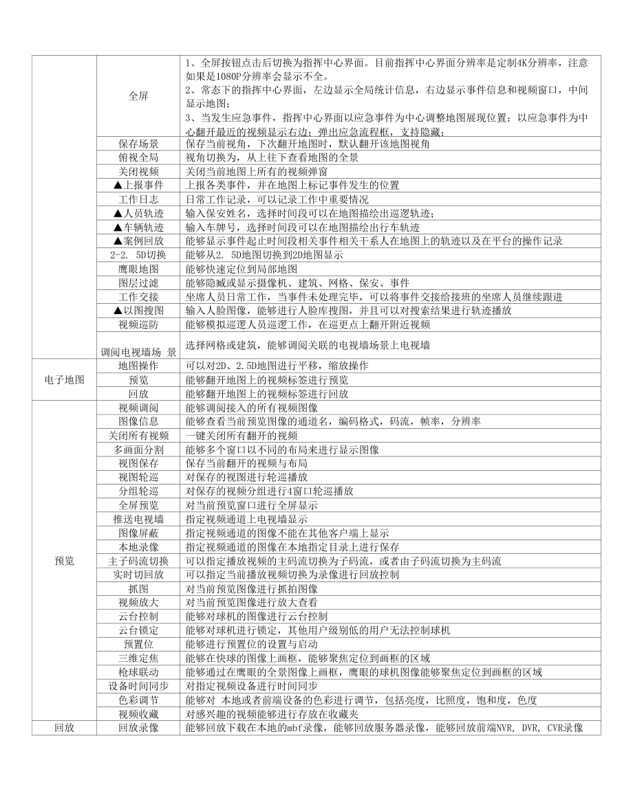 平台建设内容及技术要求.docx_第2页