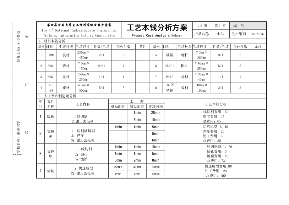 无碳小车工艺成本分析方案.doc_第1页