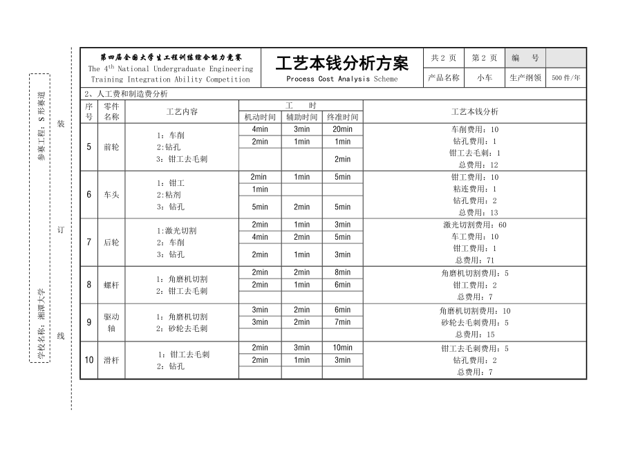 无碳小车工艺成本分析方案.doc_第2页