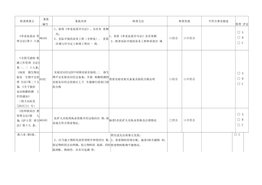 单采血浆站血液安全技术核查指南.docx_第2页