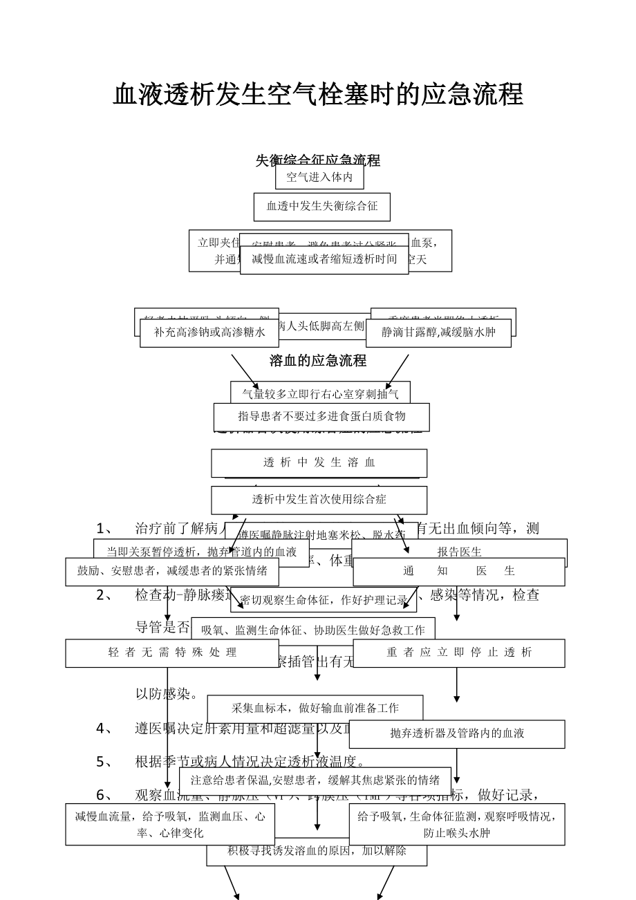 血液透析应急流程图...doc_第1页