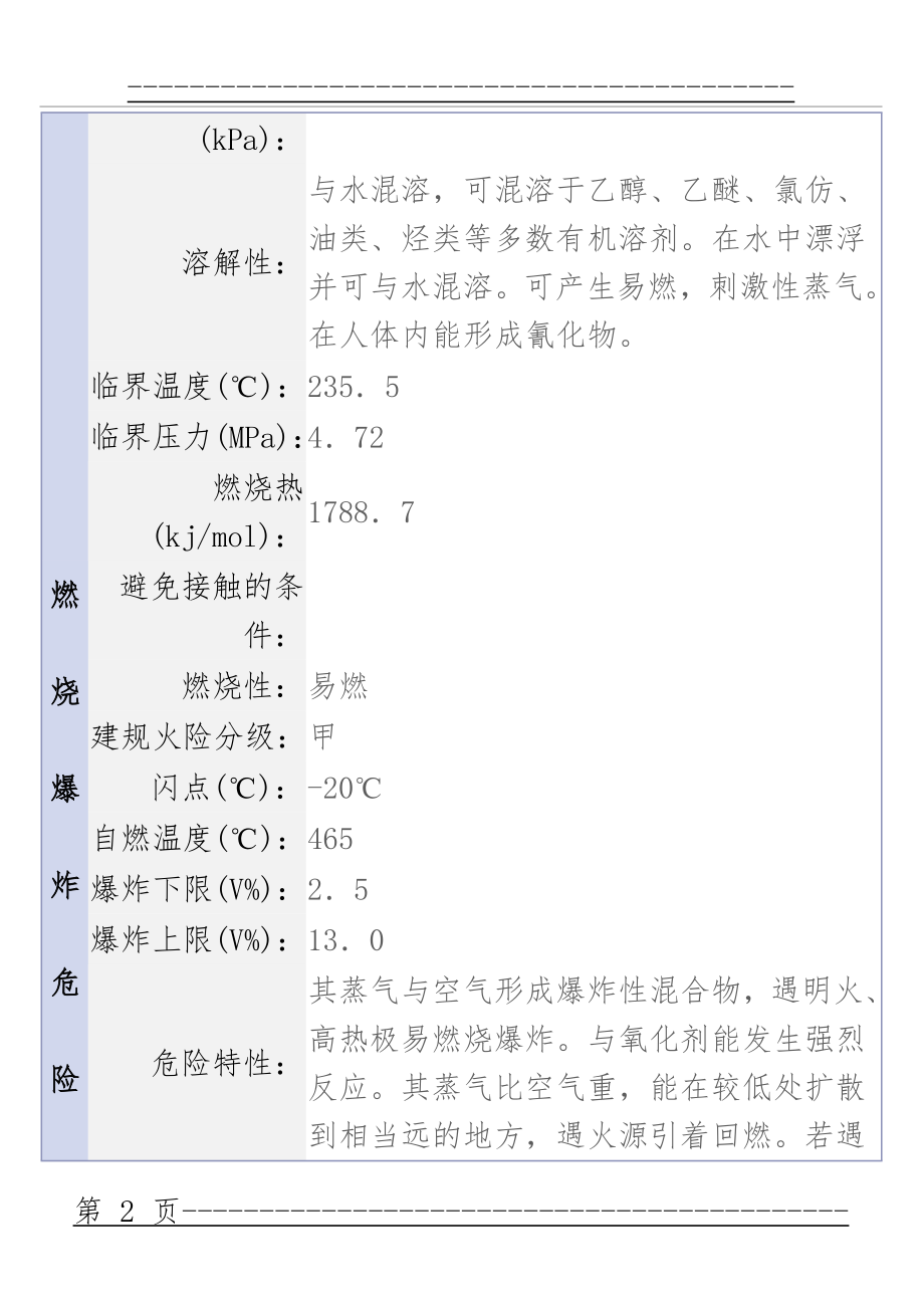 MSDS——(丙酮)(9页).doc_第2页