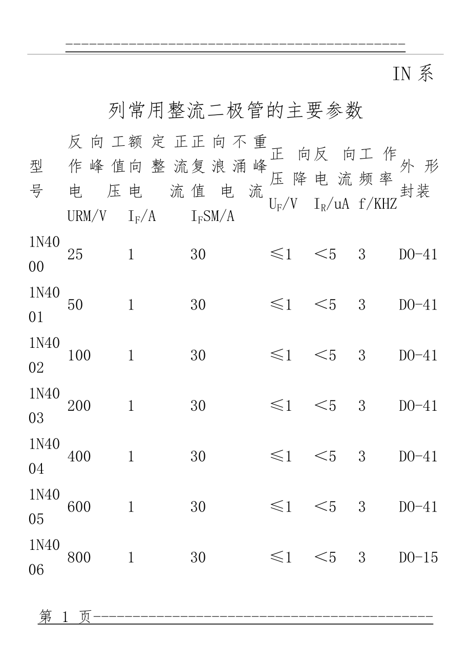 IN系列常用整流二极管的主要参数(4页).doc_第1页