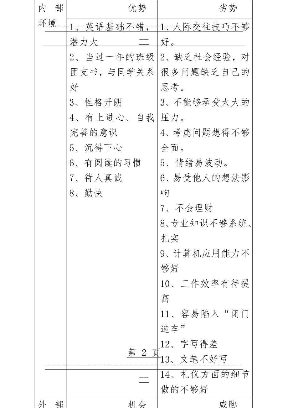 SWOT分析表(7页).doc_第2页