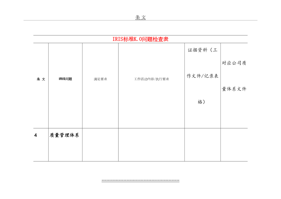 最新IRIS-KO项检查表项点.doc_第2页