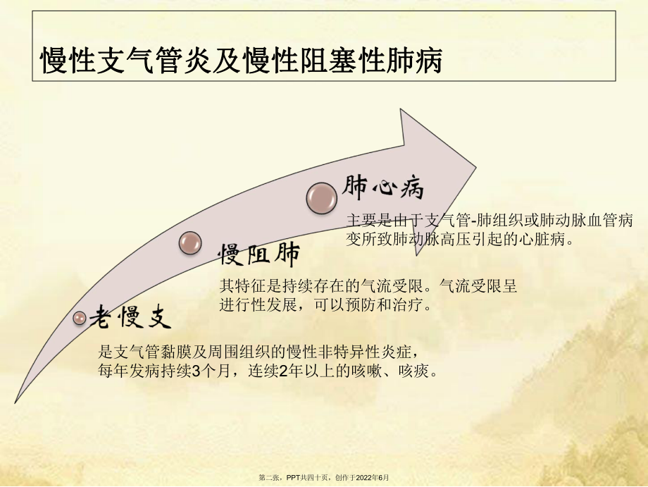 健康教育吸烟和慢性支气管炎.ppt_第2页