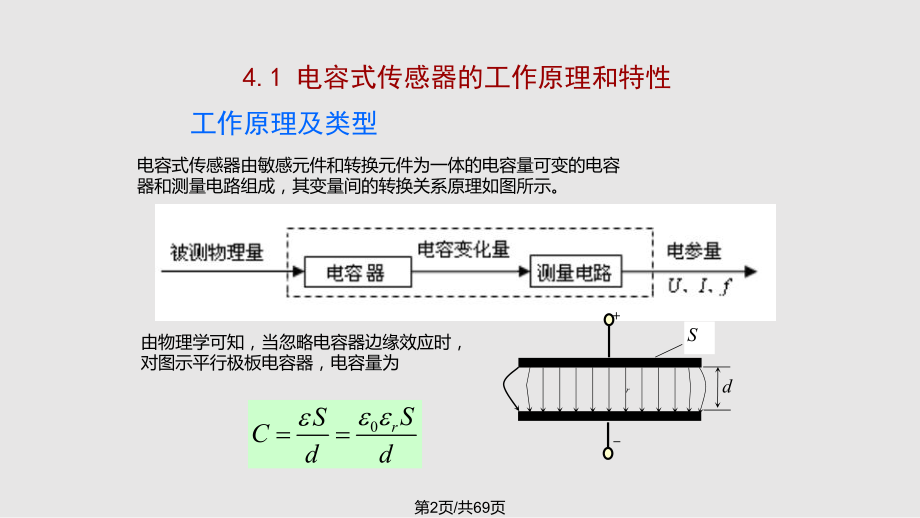 电容式传感器传感器原理及应用.pptx_第2页