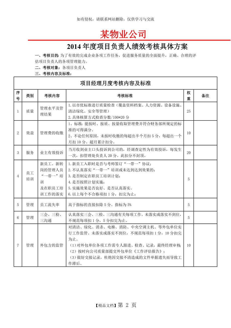 物业公司绩效考核表.doc_第2页