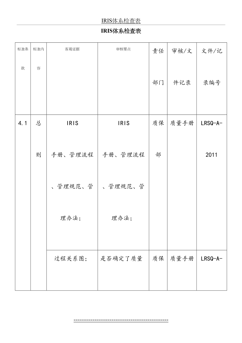 最新IRIS体系检查表(精)DOC.doc_第2页