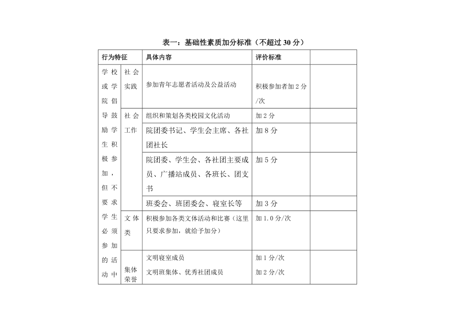 大学生综合素质评价92303.doc_第2页