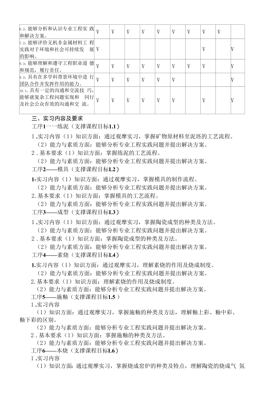 《无机非金属材料工程专业生产实习》课程教学大纲（本科）.docx_第2页