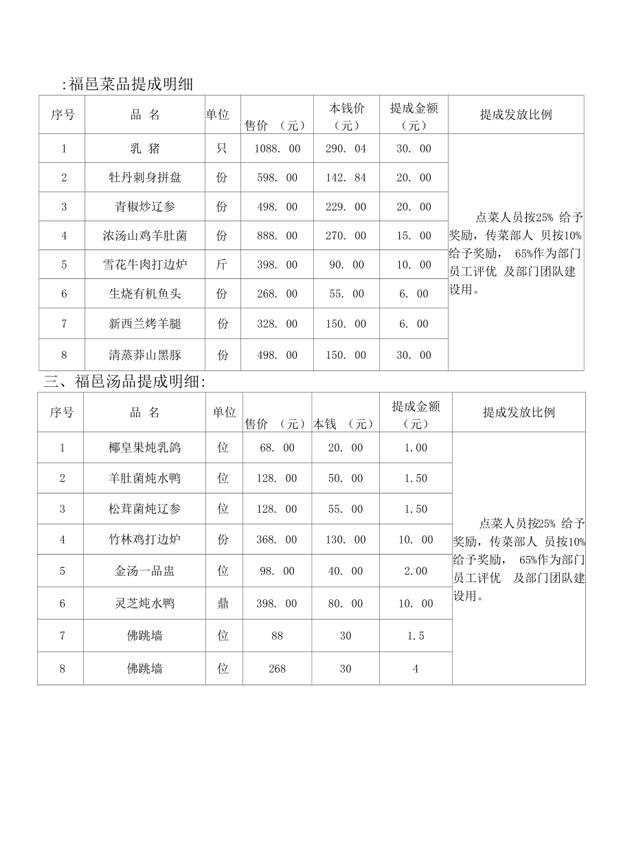 FIN097--绩效考核制度--餐饮部食品酒水提成方案.docx_第2页