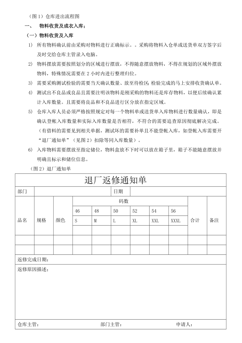 仓库管理规章制度002.doc_第2页