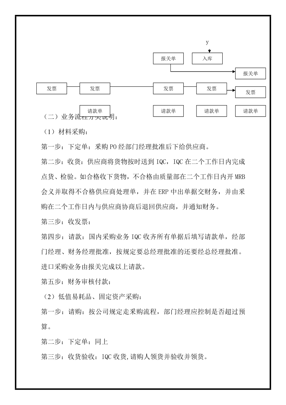 采购与付款流程财务制度002.doc_第2页