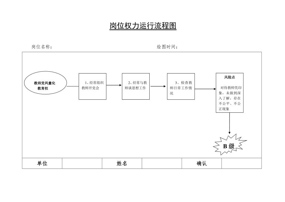 岗位权力运行流程图.doc_第2页