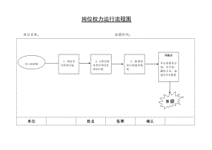 岗位权力运行流程图.doc