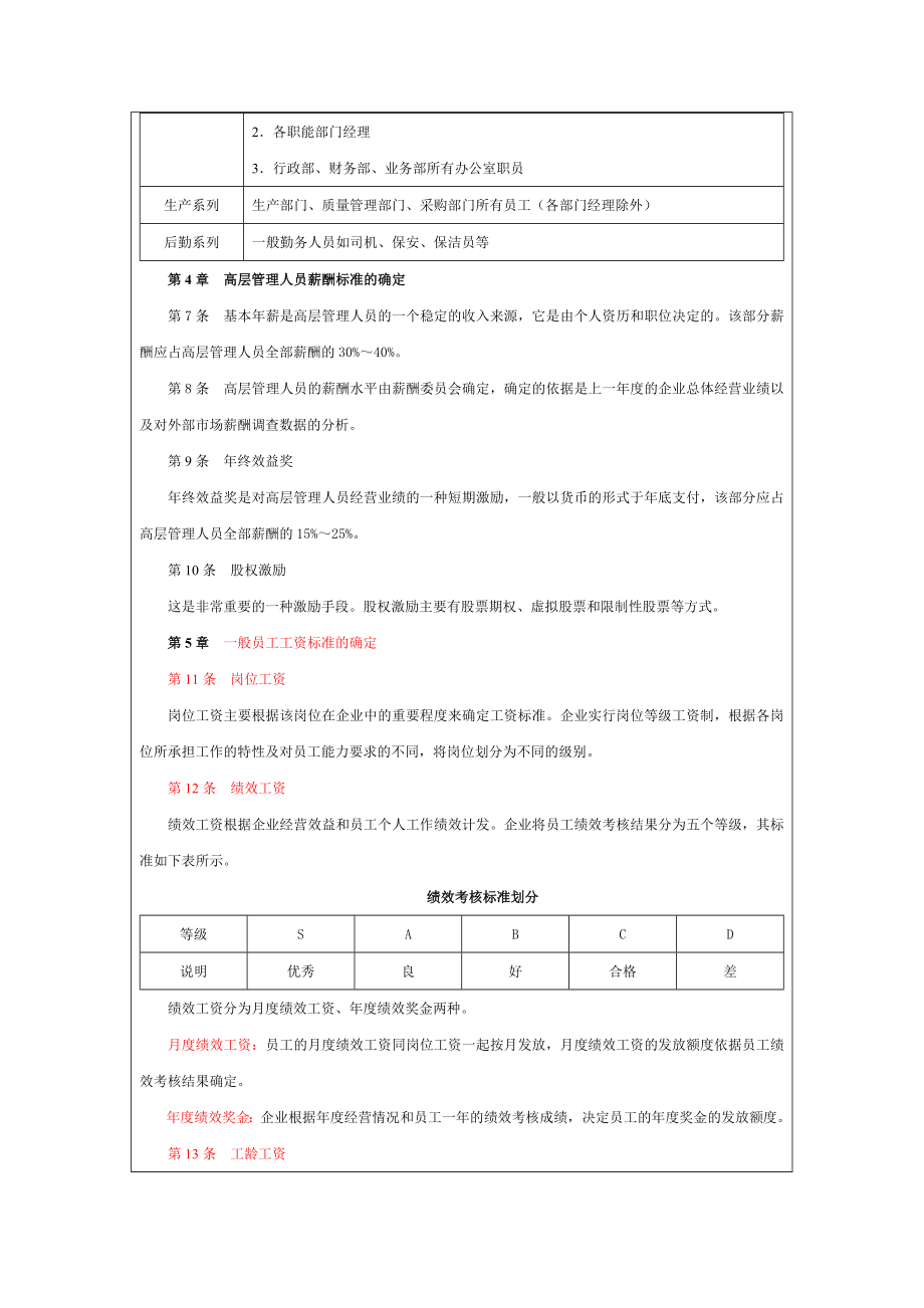 员工薪酬绩效管理制度002.doc_第2页