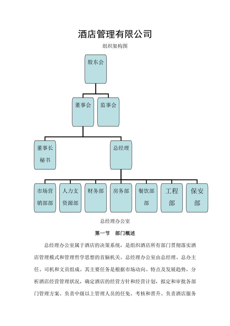 酒店部门岗位职责.doc_第1页