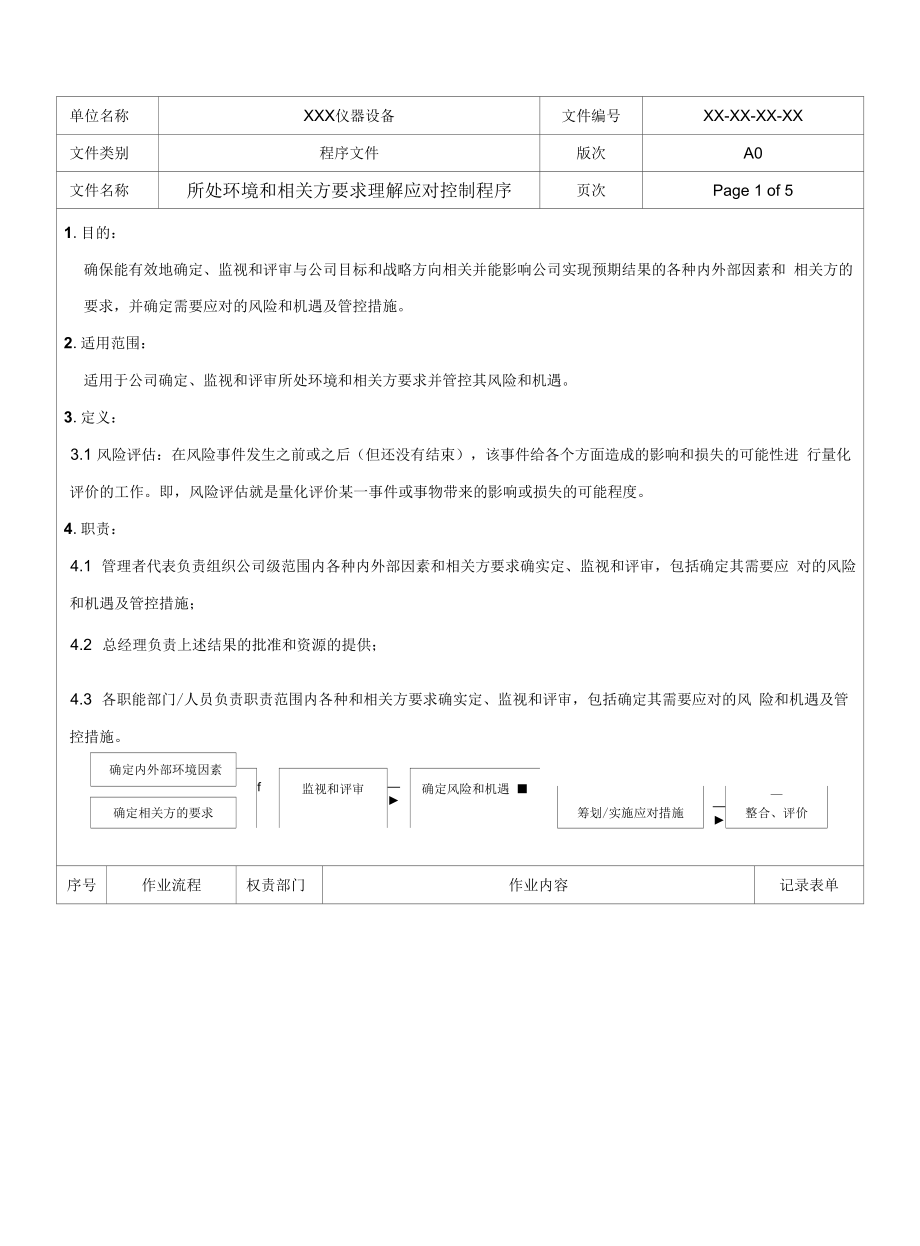 所处环境和相关方要求理解应对控制程序.docx_第1页