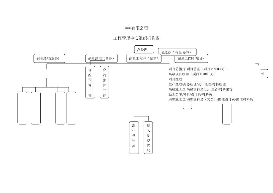 工程管理中心管理制度.doc_第2页