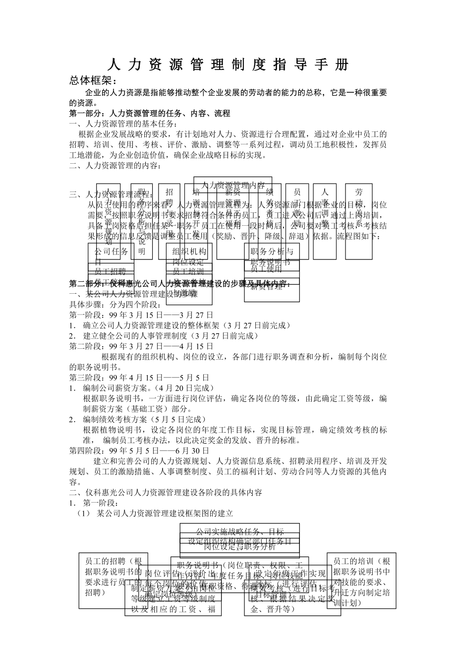 集团公司人力资源管理制度制定指导手册.docx_第1页