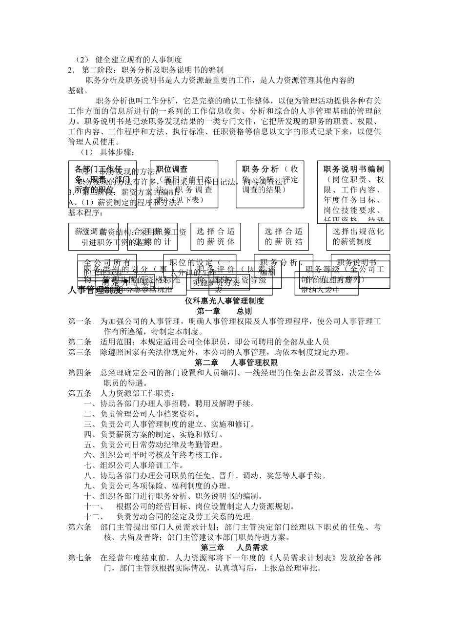 集团公司人力资源管理制度制定指导手册.docx_第2页