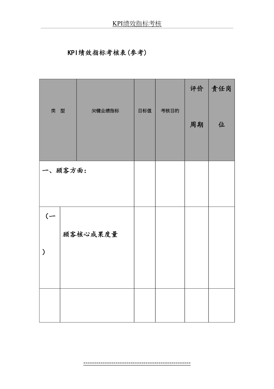 最新KPI绩效指标考核(参考).doc_第2页