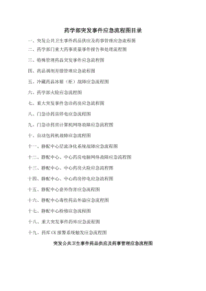 药学部应急流程图.doc