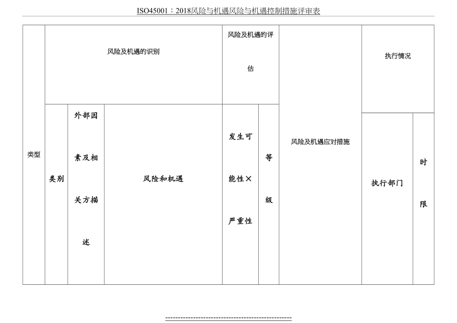 最新iso45001：风险与机遇风险与机遇控制措施评审表.doc_第2页