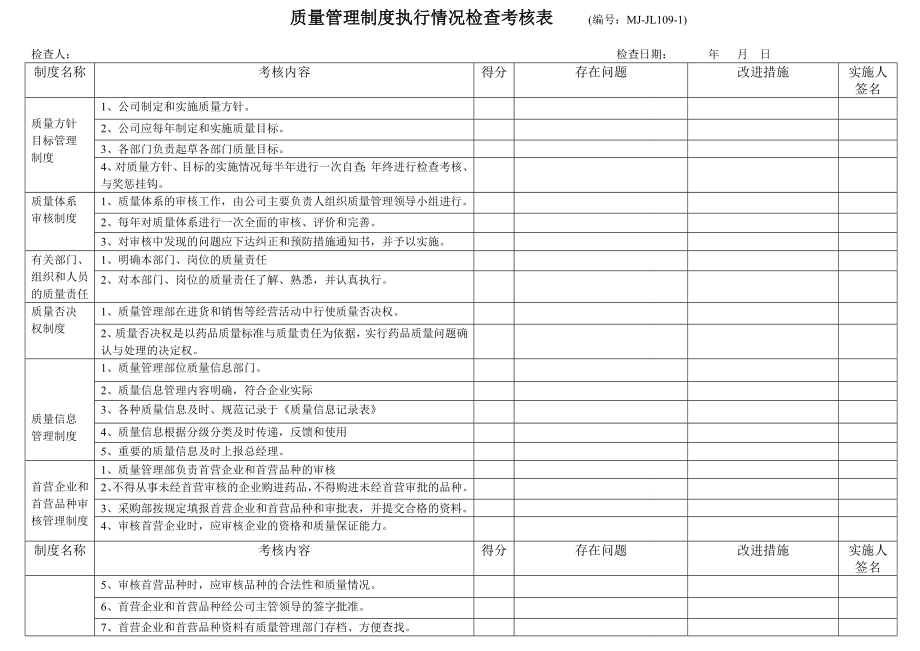 精选质量管理制度执行情况检查考核表.doc_第1页