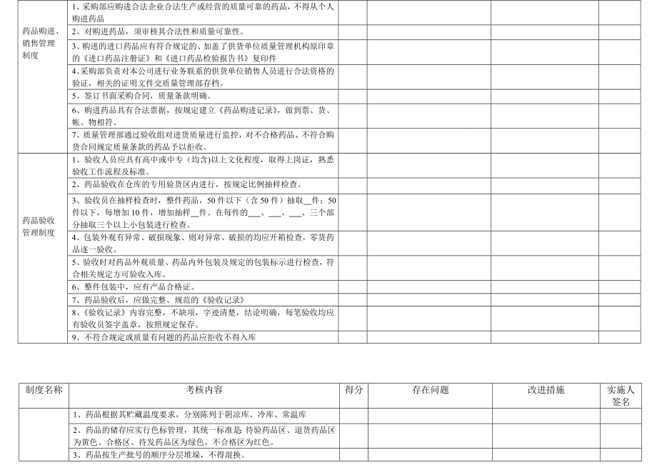 精选质量管理制度执行情况检查考核表.doc_第2页