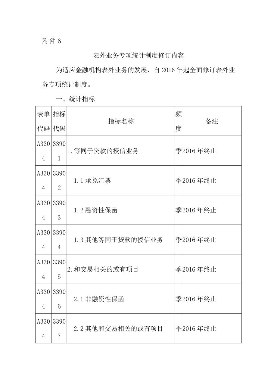 表外业务专项统计制度修订内容002.doc_第1页